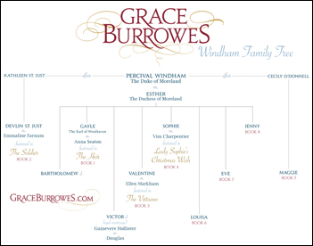 windham family tree